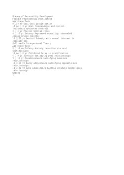 Stages of Personality Development 
Freuds Psychosexual Development 
Age Stage Task 
0 18 mo Oral Oral gratification 
18 mo  3