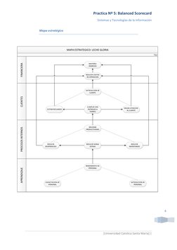 Balanced Scorecard de Leche Gloria | PDF | Calidad (comercial) | Marketing