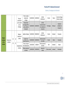 Balanced Scorecard de Leche Gloria | PDF | Calidad (comercial) | Marketing