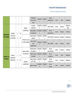 Balanced Scorecard de Leche Gloria | PDF | Calidad (comercial) | Marketing
