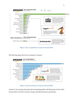 5 
 
 
Figure 2: Key Acquisitions of Amazon (French 2018) 
 
The following image shows key investments of Amazon 
 
Figure 3: