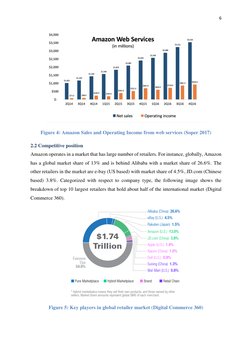 6 
 
 
Figure 4: Amazon Sales and Operating Income from web services (Soper 2017) 
2.2 Competitive position  
Amazon operates