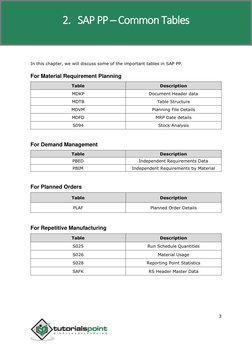 SAP Production Planning 
 
3 
 
In this chapter, we will discuss some of the important tables in SAP PP. 
For Material Requir