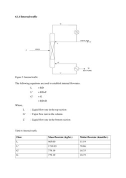 6.1.4 Internal traffic 
 
G
L’
DISTILATE
FEED
F
W
BOTTOMS
D
L
G’
 
Figure 2: Internal traffic 
The following equations are us