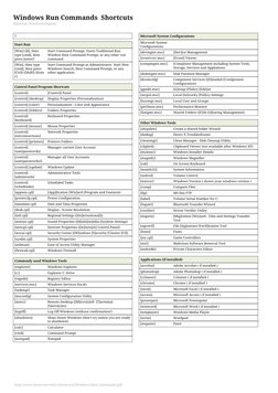 Windows Run Commands  Shortcuts
Platform: Windows/English
1
Start Run
[Win]+[R], then
type [cmd], then
press [enter]
Start Co