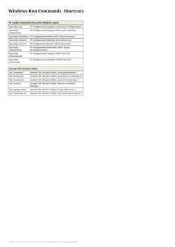 Windows Run Commands  Shortcuts
Platform: Windows/English
IP Config Commands (leave Dos Windows open)
[ipconfig /all]
IP Conf