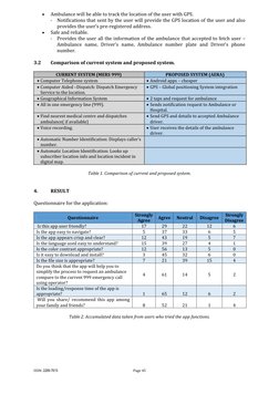 ISSN: 2289-7615 
Page 45 
 
Ambulance will be able to track the location of the user with GPS. 
-  Notifications that sent b