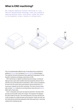 5
What is CNC machining?
This is a fundamentally different way of manufacturing compared to 
additive (3D printing (https://w