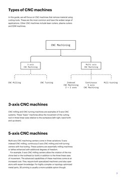 7
Types of CNC machines
In this guide, we will focus on CNC machines that remove material using 
cutting tools. These are the