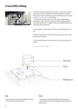 8
> The workpiece is held stationary directly on the machine bed or in a 
vice.
> Material is removed from the workpiece usin
