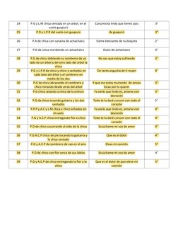 24 
P.G y L.M chica sentada en un árbol, en el 
suelo guapurú 
Cunumicita linda que tienes ojos  
3” 
25 
P.D y L.P.R del s