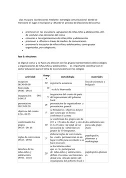 alas nna para  las elecciones mediante  estrategia comunicacional  donde se 
mencione el  lugar e inscripcion y  difundir