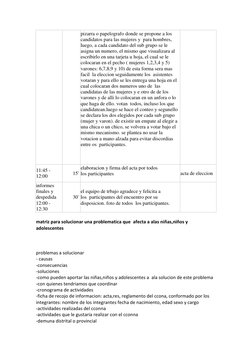 pizarra o papelografo donde se propone a los 
candidatos para las mujeres y  para hombres, 
luego, a cada candidato del sub g
