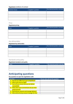 Negotiated conditions of contract 
Contract clause
Supplier’s position
Our desired position and why
Price
Negotiated pricing