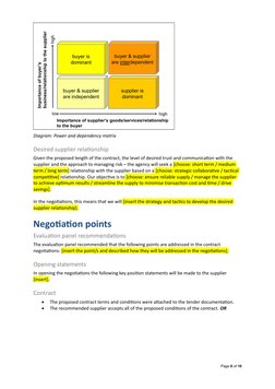 Diagram: Power and dependency matrix
Desired supplier relationship
Given the proposed length of the contract, the level of de