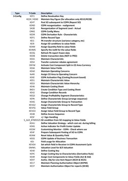 Type
T-Code
Description
3-Config
KEF1
Define Revaluation Key
KE2K / KEK0
Maintain Key Figure (for allocation only KEU5/KE28)