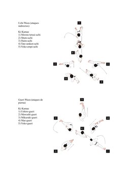 Uchi Waza (ataques 
indirectos)
K) Kamae
1) Morote-tetsui-uchi
2) Shuto-uchi
3) Haito-uchi
4) Tate-uraken-uchi
5) Yoko-empi