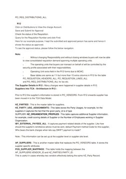 PO_REQ_DISTRIBUTIONS_ALL 
     
   R12 
Click on Distributions to View the charge Account. 
Save and Submit for Approval 
Che