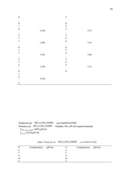 10
0
.
0
3
.
0
1
0
.
5
1.424
2
3
.
5
2.97
1
1
.
0
1.485
2
4
.
0
3.01
1
1
.
5
1.541
2
4
.
5
3.08
1
2
.
0
1.526
2
5
.
0
3.13
1
