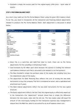Goodwill is simply the excess paid for the original equity (oﬀer price – book value of
equity).
STEP 3: PRO FORMA BALANCE SHE