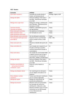 VOZ - Routers 
Comando 
Utilidad 
Aplica 
Csim start <numero> 
Llamadas de prueba desde el 
router, no funciona de ssh 
Análo