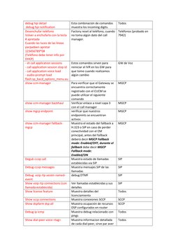 debug hpi  (http://www.cisco.com/en/US/docs/ios/12_3/debug/command/reference/dbg_h1g.html#wp1081986)detail 
 debug hpi notifi