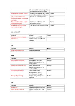 la cantidad de llamadas que han 
matcheado con cada dialpeer 
Show dialplan number <string> 
Muestra que dialpeer será usado