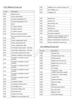 CNC G and M Code Reference Guide | PDF | Numerical Control | Drilling