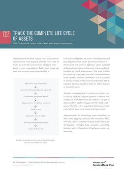 IT Asset Management Best Practices Guide | PDF | Itil | Asset Management
