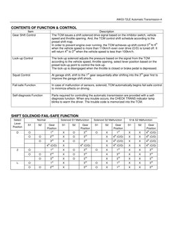 AW03-72LE Transmission Service Manual | PDF | Automatic