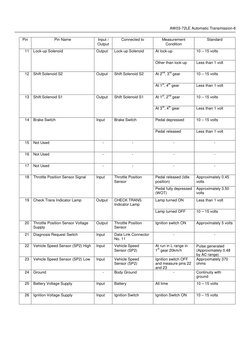 AW03-72LE Transmission Service Manual | PDF | Automatic