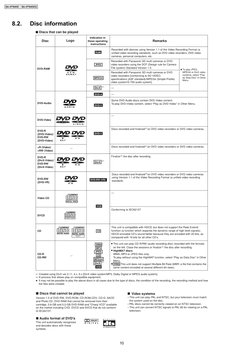8.2. 
Disc information
A process that allows play on compatible equipment.
 
 
 
 
This unit automatically recognizes 
and de