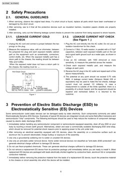 2.1.1. 
LEAKAGE CURRENT COLD
CHECK
 1. Unplug the AC cord and connect a jumper between the two
prongs on the plug.
 2. Measur