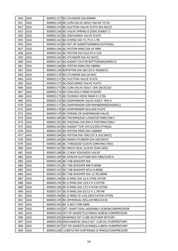 450
GGS
300001157 BC-CYLINDER DIA 60MM
451
GGS
300001158 BC-CON.VALVE ASSLY DIA 60 TO 42
452
GGS
300001159 BC-SUCTION VALVE P