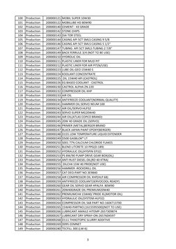 100
Production
200000121 MOBIL SUPER 10W30
101
Production
200000122 MOBILUBE HD 80W90
102
Production
200000140 CEMENT - 43 GR