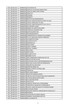 150
Production
200000281 C220 GRADE OIL
151
Production
200000290 GEAR OIL VALVOLINE AGMA EP320
152
Production
200000291 LOCKL