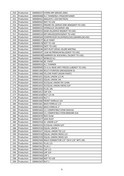 250
Production
300000337 HYDRA-MP GREASE-20KG
251
Production
300000488 N C THINNER(4 LTRS)CONTAINER
252
Production
300000501