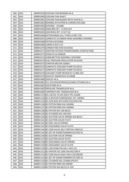 400
GGS
300001059 COOLING FAN BEARING W.A.
401
GGS
300001060 COOLING FAN SHAFT
402
GGS
300001061 COOLING FAN BLADES WITH HUB