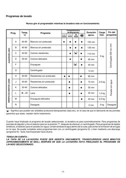 - 4 -
Blancos con prelavado
Blancos sin prelavado
Colores resistentes
Colores delicados
Enjuagues
Centrifugado
Resistentes co