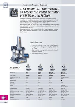 Q-2
Q-2
MH3D
MH3D M
MH3D HP
MH3D RC
Reflex
PC-Dmis
High Precision
Remote Control
03939040
03939124
03939039
03939120
Reflex
P