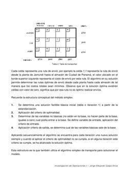 Investigación de Operaciones I – Jorge Eduardo Calpa Oliva 
 
 
 
 
 
 
 
 
 
 
 
Tabla 2. Tabla de transportes 
 
Cada celda