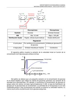 DEPARTAMENTO DE BIOQUÍMICA HUMANA 
MATERIA QUÍMICA BIOLÓGICA - CICLO LECTIVO 2017 
6 
 
 
 
 
 
 
 
 
 
 
 
 
 
 
 
Glucoquin