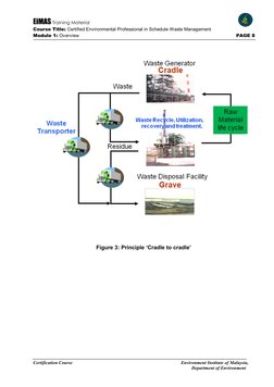 EiMAS Training Material 
 
 
Course Title: Certified Environmental Professional in Schedule Waste Management 
Module 1: Overv