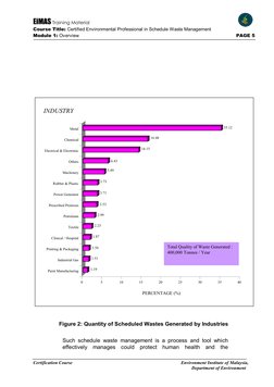 EiMAS Training Material 
 
 
Course Title: Certified Environmental Professional in Schedule Waste Management 
Module 1: Overv