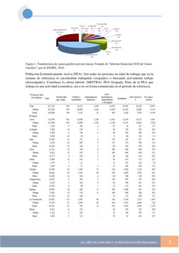 «EL AÑO DEL DIÁLOGO Y LA RECONCILIACIÓN NACIONAL» 
5 
 
 
 
 
 
 
Figura 1. Transferencia de canon gasífero p