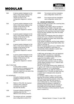 MODULAR
MODULAR
MODULAR
MODULAR
MODULAR
Modular Section 1.0 Issue 1.0 June 1998
S2A
A sensor position displayed on the
DDU or
