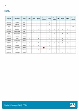 10 
2007 
 
 
Ford Code 
Description 
Finish 
C-Max 
Fiesta 
Focus 
Focus 
Cabriolet 
Fusion 
New 
Galaxy 
KA 
Mondeo 
S-