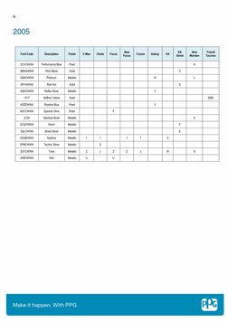 6 
2005 
 
 
Ford Code 
Description 
Finish 
C-Max 
Fiesta 
Focus 
New 
Focus 
Fusion 
Galaxy 
KA 
KA 
Street 
New 
Monde