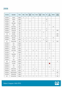 2006 
 
 
Ford Code 
Description 
Finish 
C-Max 
Fiesta 
Fiesta 
Rest. 
Focus 
Fusion 
Fusion 
Rest. 
Galaxy 
KA 
KA 
Str