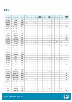 2007 
 
 
Ford Code 
Description 
Finish 
C-Max 
Fiesta 
Focus 
Focus 
Cabriole 
Fusion 
New 
Galaxy 
KA 
Mondeo 
S-Max